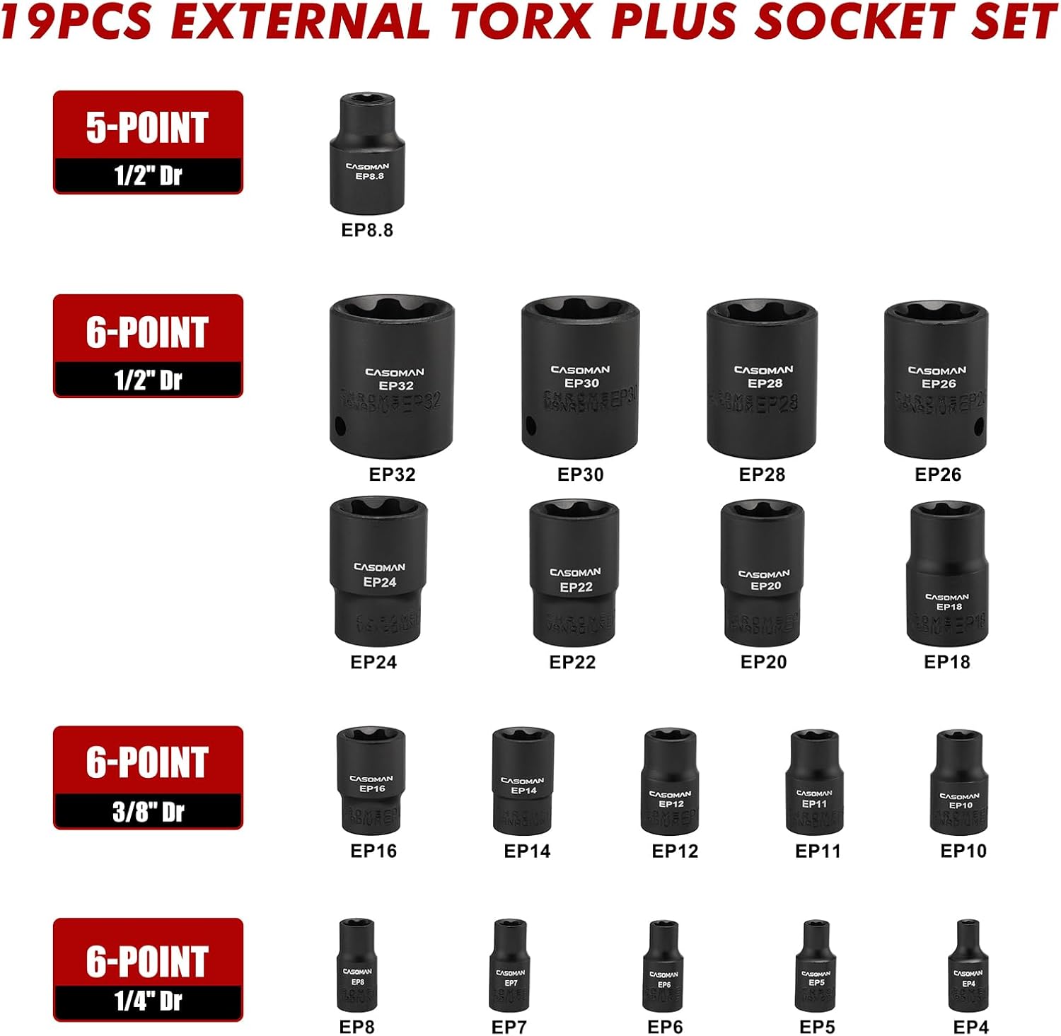19PCS External Torx Plus Socket Set, 6 Point EP Socket EP4-EP32 with 1/2'', 3/8'' & 1/4'' Dr, 5 Point EP Socket 1/2'' Dr. EP8.8 Compatible with Tesla, Cr-V Steel