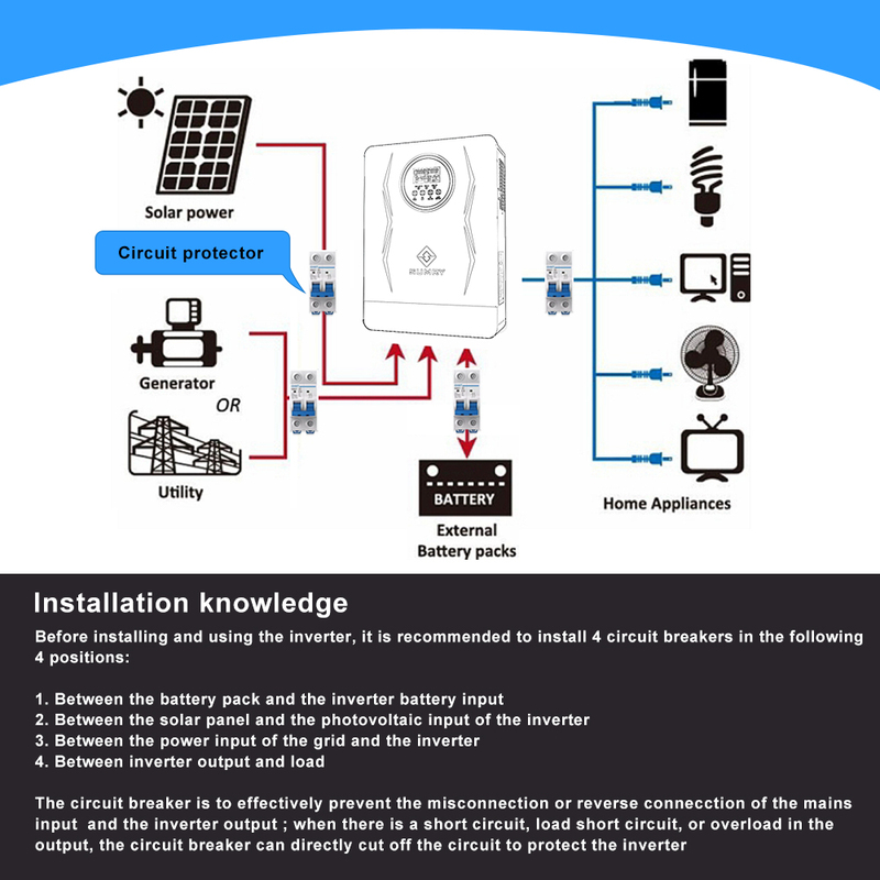 3.6kw Hybrid Solar Inverter 110/120v 24v Dual Output with MPPT 120A 60-450v 50/60hz Home Inversor Pure Sine Wave