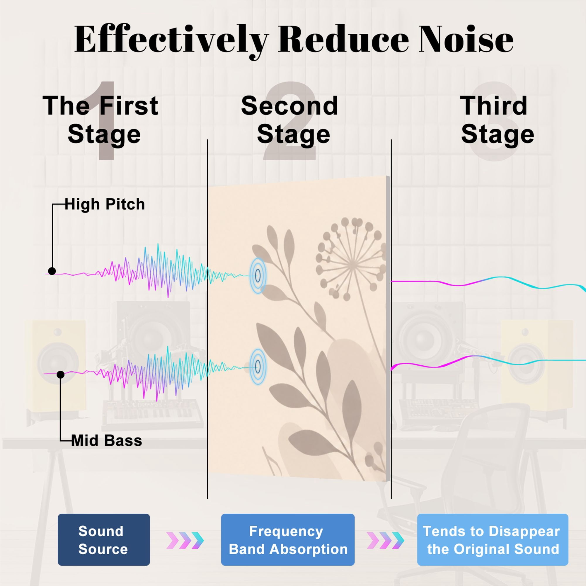 8 Pack Art Acoustic Panels Sound Absorbing Human mind Neurodiversity creativity psychological traits Decorative Soundproof Wall Panels Self Adhesive for Clinic Hospital 48"x32"
