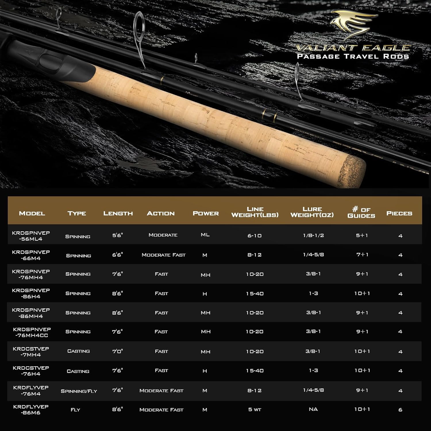 KastKing Passage Travel Fishing Rods, 4  Pack Rods, Casting IM6 Graphite Blank- Valiant Eagle