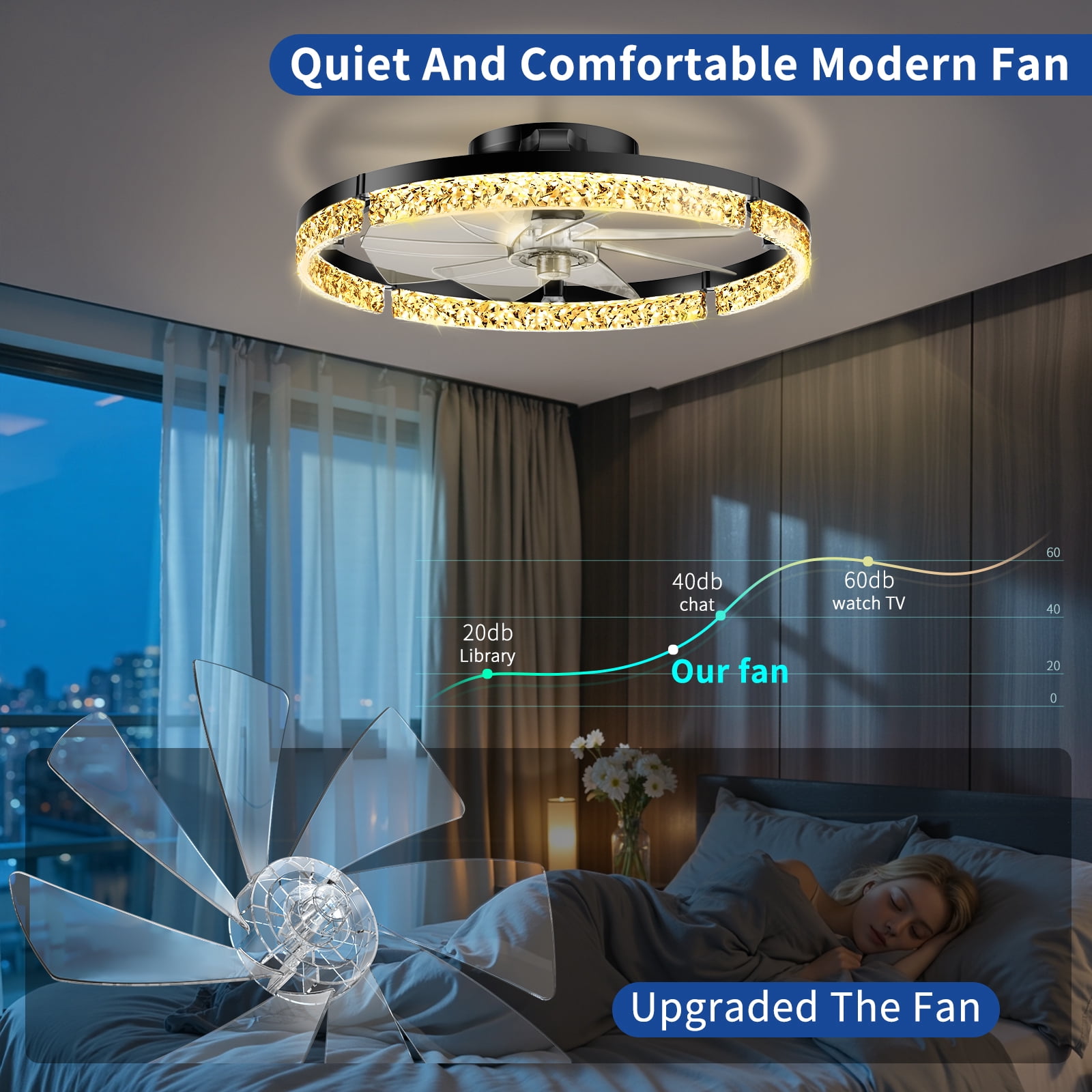 Ceiling Fans with Lights and Remote, 20'' Low Profile Ceiling Fans, 3000-6000K Dimmable Modern Flush Mount LED Fan Light