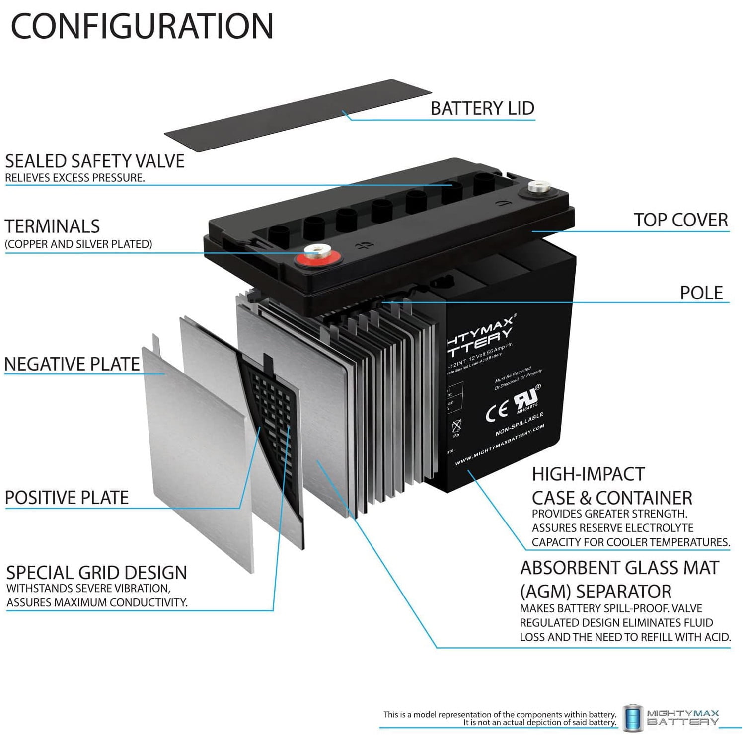 12V 55AH INT Battery Replaces AGM BCI Group 34/78 Car and Truck