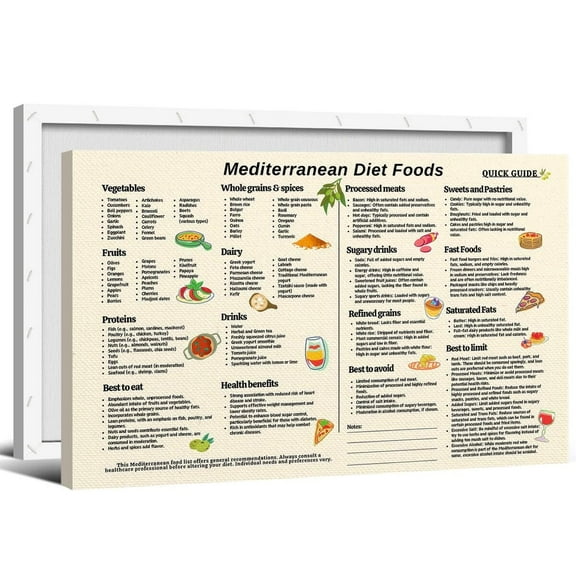 OAOPIC Mediterranean Diet Food List Poster, Mediterranean Meal Plan Chart Wall Art, Friendly Diet Guide Print, Healthy Best To Eat Grocery List Picture For Kitchen
