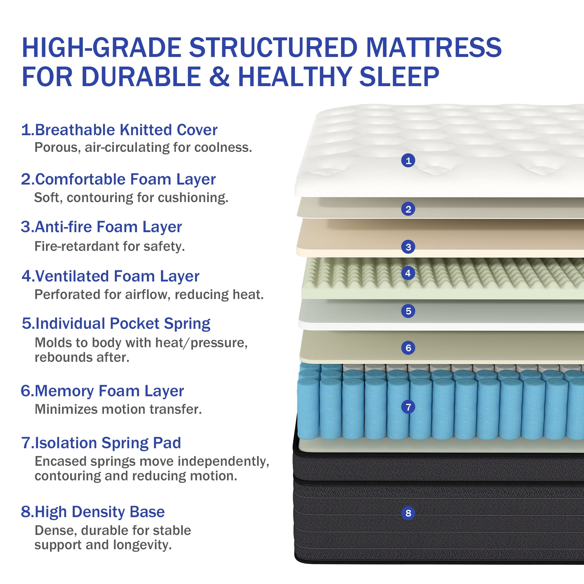 Yilicy 12 inch Queen Mattress, Gel Memory Foam & Spring Hybrid Medium Comfort Mattress in a Box,Adult