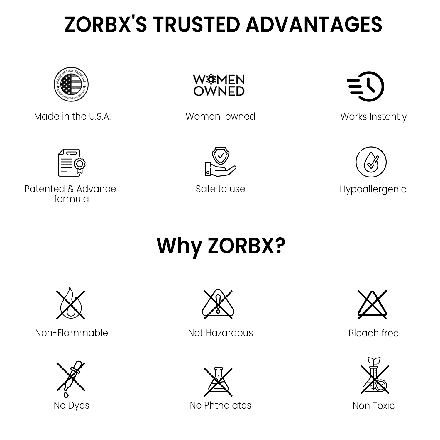ZORBX Unscented Odor Eliminator Spray for Hospitals & Healthcare – Dog, Cat, Car & Carpet Deodorizer (2oz + 16oz + 32oz)
