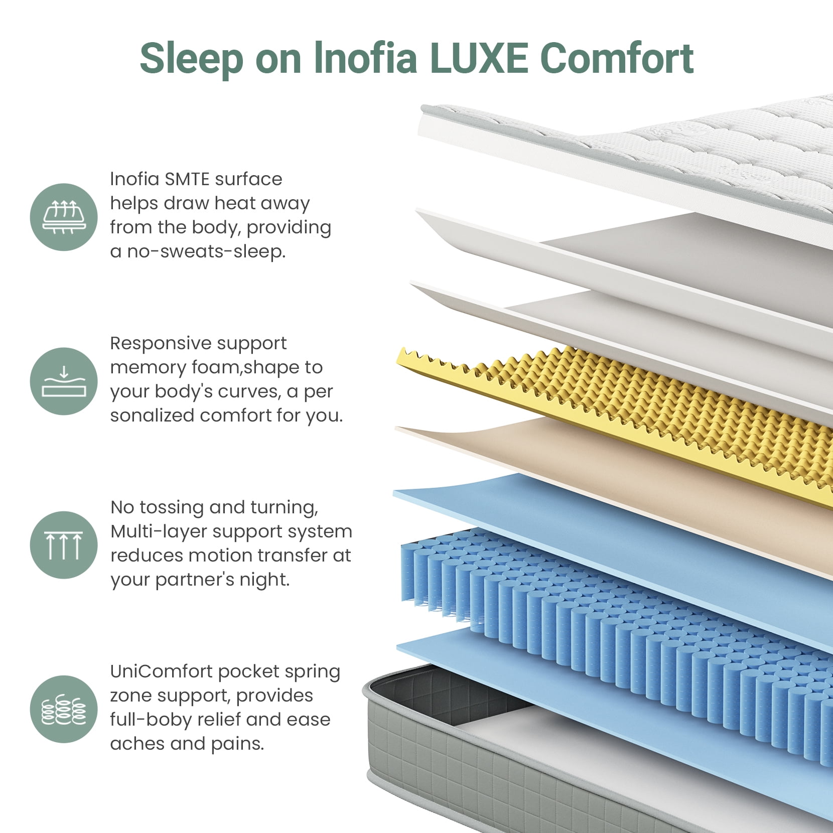 Neche 10" Queen Size Hybrid Mattress, Memory Foam & Pocket Springs, Medium Firmness, Breathable & Pressure Relieving, Individual Pocket, Single Mattress in a box, Ideal for Guest Bedrooms