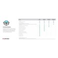 thumbnail image 5 of Firewall FORTINET FortiGate-61F/FG-61F de próxima generación, 5 of 5
