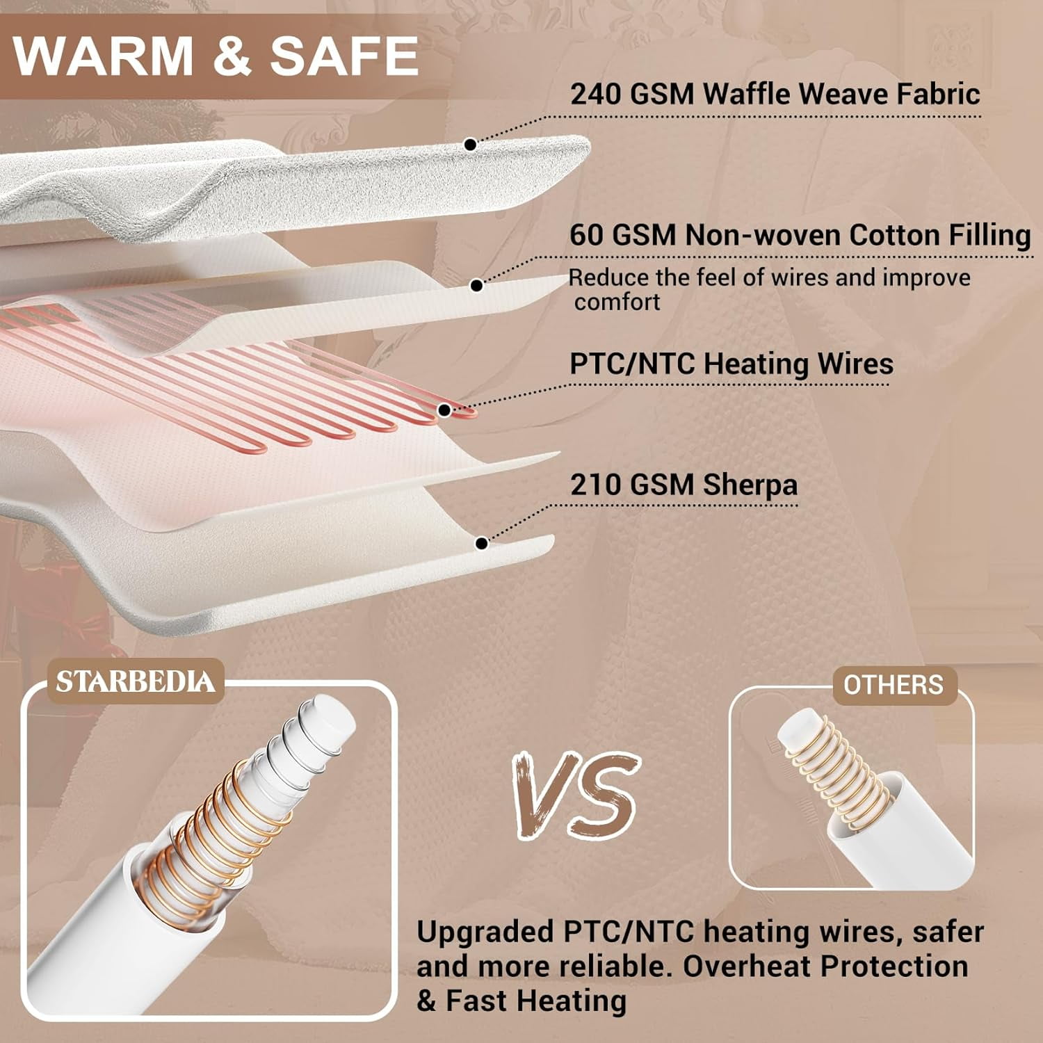 Heated Blanket Electric Throw,Heating Blanket Throw with Wireless LCD Controller,6 Heat Level & 2-10H Time Settings,Waffle Heater Blanket,ETL Certification,Machine Washable Throw Blankets