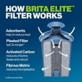 thumbnail image 6 of BRITA Longlast Water Filter, LONGLAST + Replacement Filters for Pitcher and Dispensers, Reduces Lead, BPA Free - 2 Count, 6 of 11