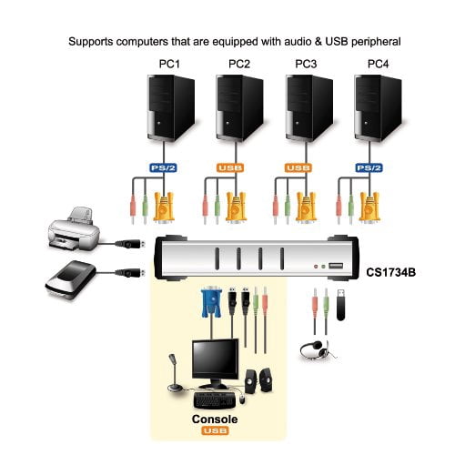 ATEN 4-Port USB 2.0 KVMP Switch with Audio Support and Cables CS1734B (Silver)