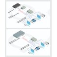 thumbnail image 2 of Convertidor multimedia ADNet de 4 puertos RJ-45 Gigabit Ethernet a fibra ST 850 nm, 2 of 6