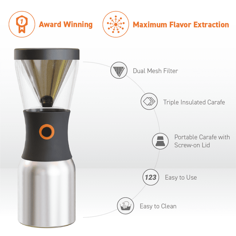 asobu Insulated Pour Over Coffee Maker (32 oz.) Double-Wall Vacuum,  Stainless-Steel Filter and Take on the Go Carafe (Wood)