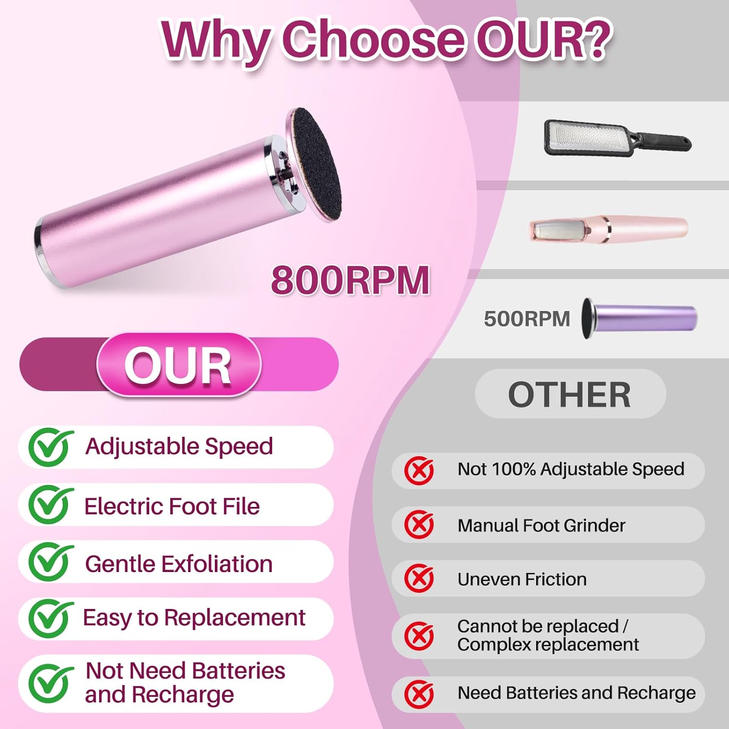 Electric Foot Callus Remover with 60pcs Sandpaper Discs, 4.8IN Longer Professional Callus Remover for Feet, Pedicure Tools Foot File for Dead Skin