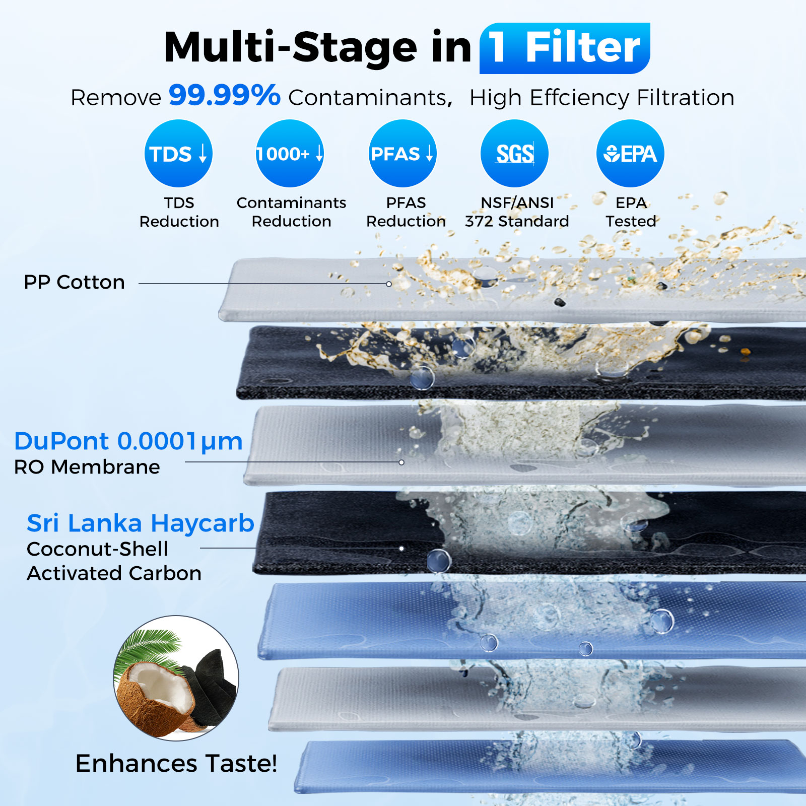 VonWater 600GPD Tankless Under Sink Reverse Osmosis Water Filter System,  5 Stage RO Filtration System, 2:1 Pure to Drain, RO Water Filtration System, Reduce TDS, NSF/ANSI 372 Listed