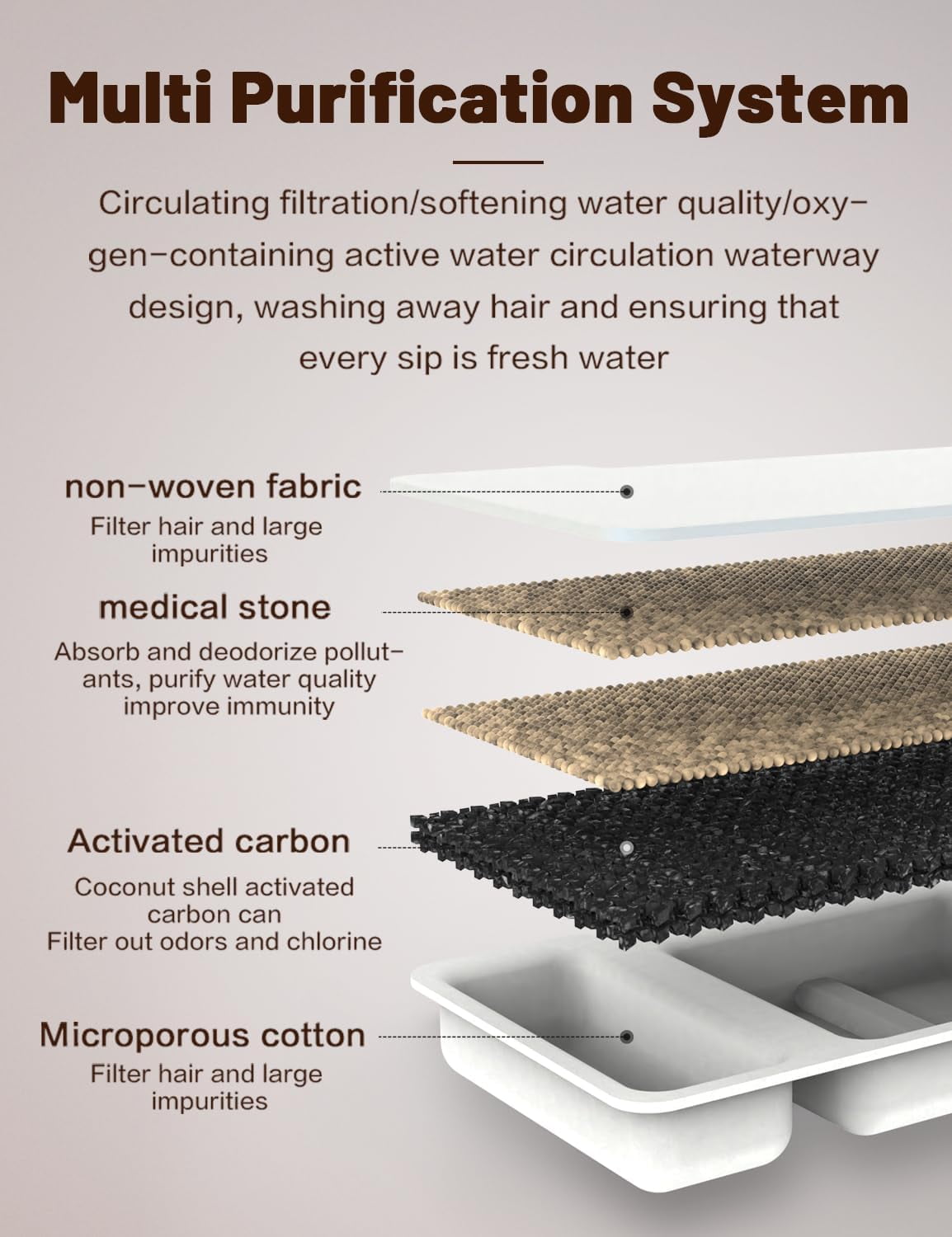 Stainless Steel Dog Water Fountain - Quad-Purification System, Continuous Circulating Flow, Quiet Operation & Easy-to-Clean