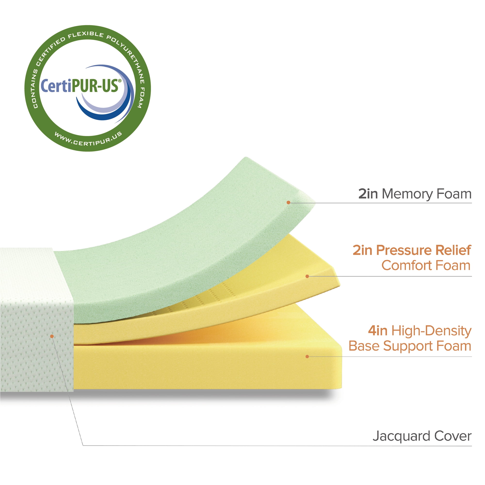 6 8” Pressure Relief Comfort Memory Foam Mattress Green Tea Jacquard Cover 