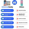 thumbnail image 7 of Universal Buddy 2.0 | Aloha, 7 of 7