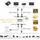 thumbnail image 2 of Divisor Hdmi,  Bloosom Amplificador 1x2 Para 2 Televisores/monitores Negro, 2 of 4