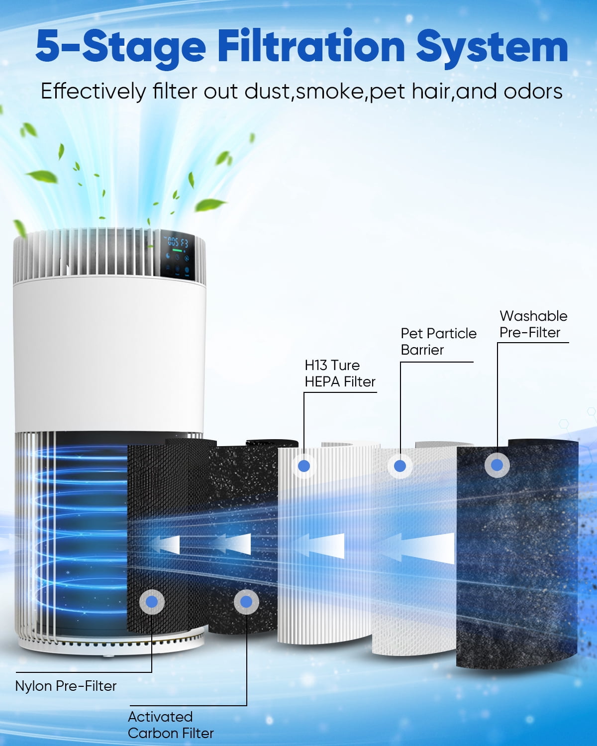 KEN BROWN Home Air Purifier, 2500 Sq. Ft. Coverage with H13 HEPA Filter, White - Perfect Christmas Gift for Family & Home