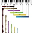 thumbnail image 2 of Flauta dulce Yamaha YRA-302BIII alto barroca de resina ABS, 2 of 3