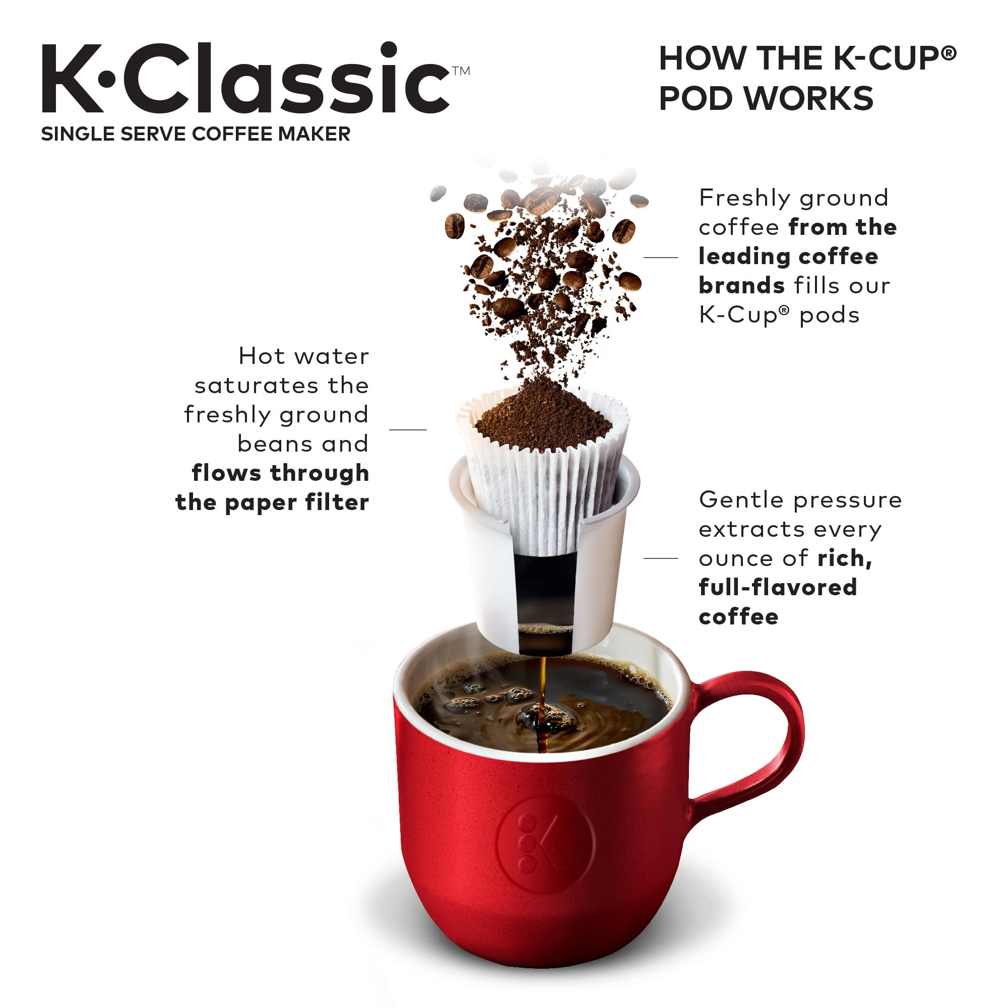 Black NEW Keurig K-Classic Single-Serve K-Cup Pod Coffee Maker