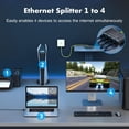thumbnail image 4 of Ethernet Splitter 1 to 2 1000Mbps Internet Cable Splitter 1 in 2 Out High Speed Either Network Splitter Gigabit Dual LAN RJ45 Port Router Switch Work with Cat6/7/8 Cable, 4 of 9