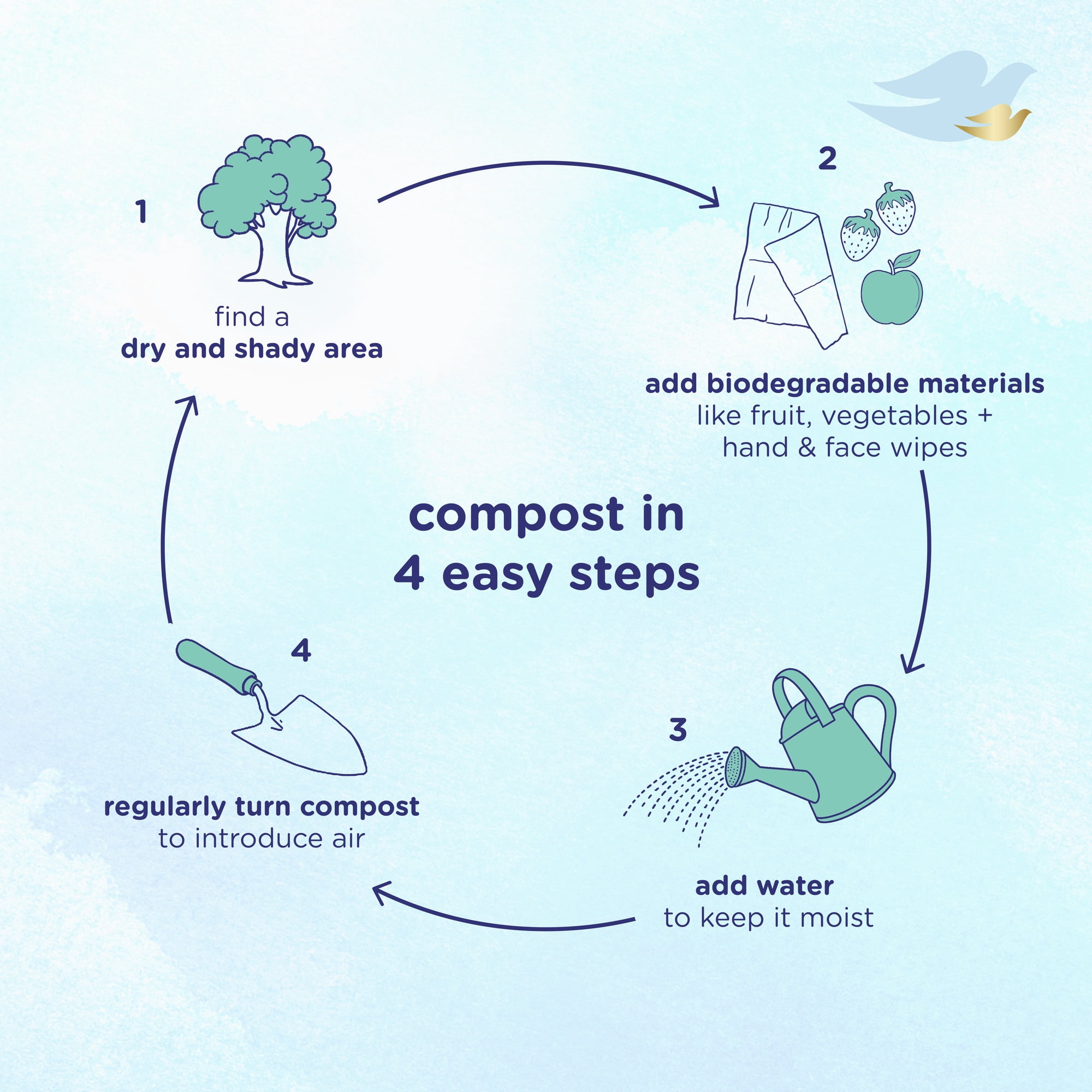 Baby Dove Hand and Face Wipes Effectively Wipes away Dirt and Germs 20 Wipes