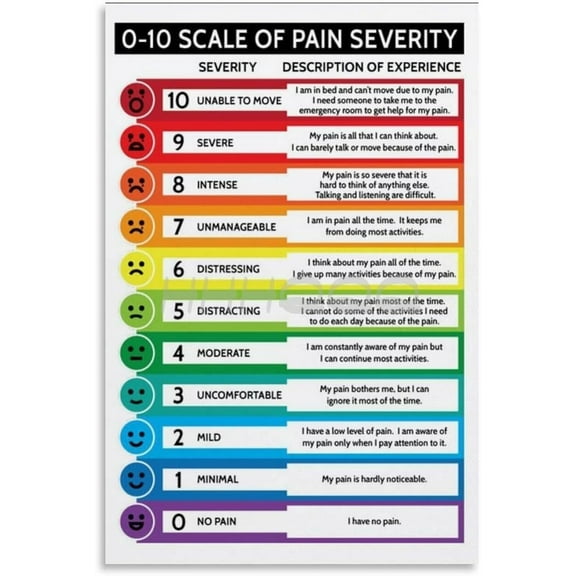 0-10 Scale Of Pain Severity Poster Pain Scale Chart for Living Room Bedroom Decor Aesthetic