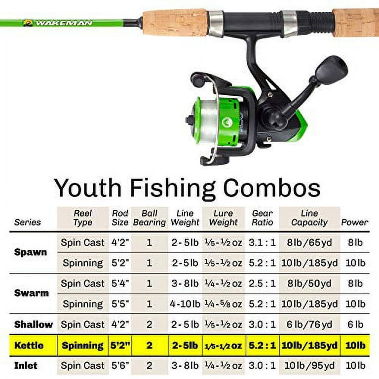 Wakeman outh Fishing Rod & Reel Combo-5?2? Fiberglass Pole, Spinning Reel,  Cork Handle & Tackle Kit for Beginners-Kettle Series Outdoors (Green)