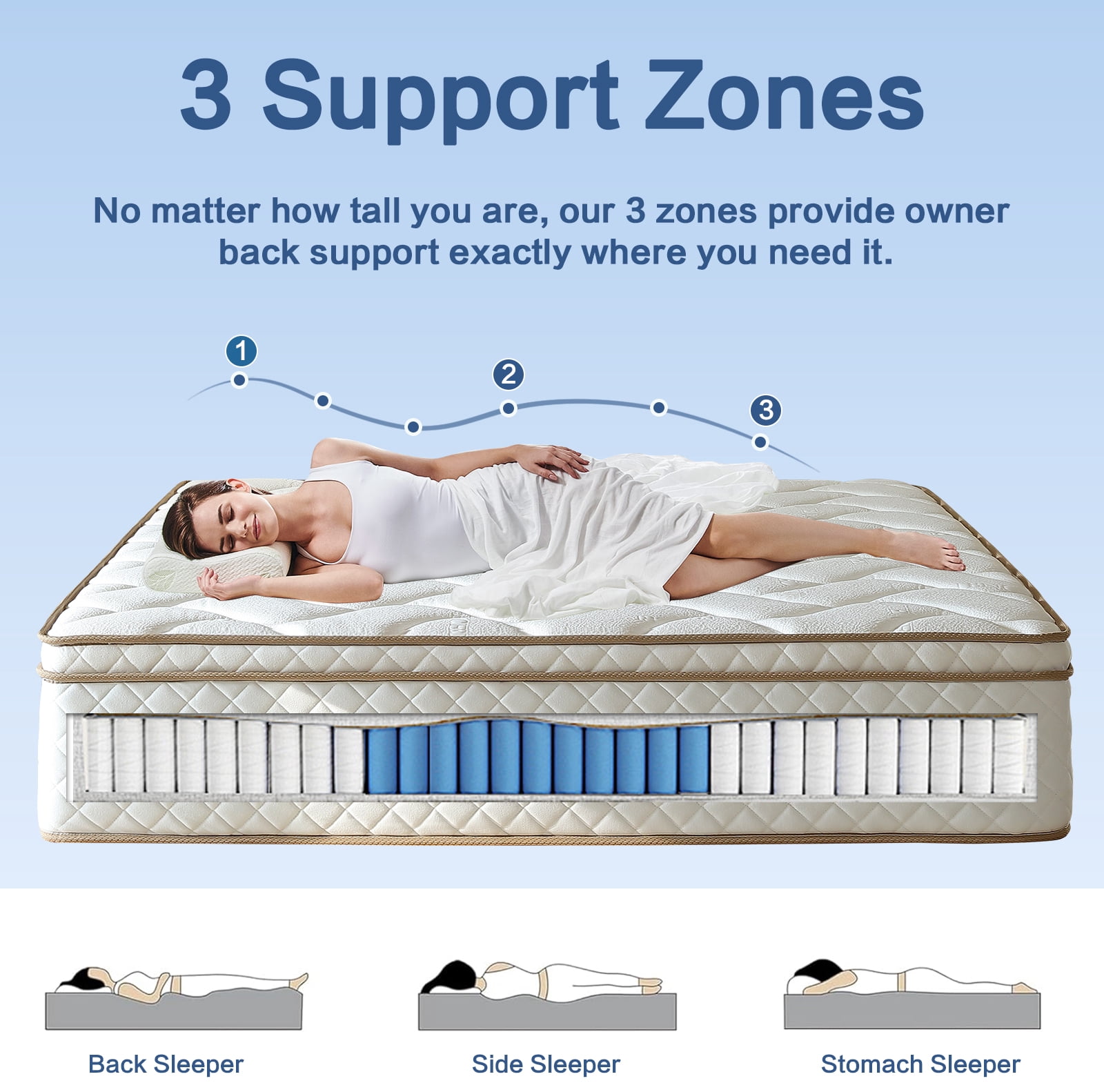 10 inch Queen Mattress , Hybrid Queen Mattresses in a Box, Medium Firm with Zoned Support, Memory Foam & Pocket Springs for Motion Isolation & Pressure Relief, CertiPUR-US Certified