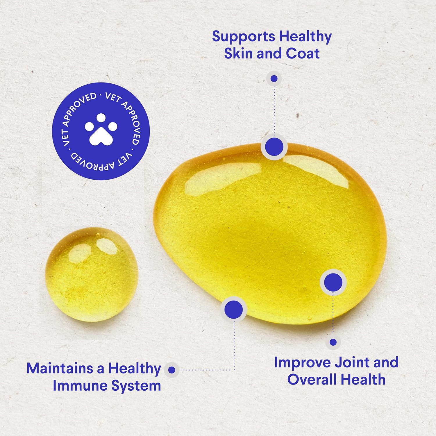 Fish Oil for Dogs-Omega 3 from Salmon, Cod & Krill – Skin, Immune, Joint & Heart Support – 16 oz