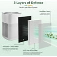 thumbnail image 4 of 4 Pack LV-H128 Replacement Filter Compatible with LEVOIT LV-H128 / PUURVSAS (HM669A) / ROVACS (RV60) Air Purifiers, 3-in-1 HEPA, Activated Carbon Layer and Pre-Filter, 4 of 5