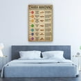 thumbnail image 4 of Chakra Wall Art Knowledge Posters For Room Home Pictures Vertical Canvas Kitchen Prints Wall Decorations For Bedroom Unframed 12×18 in, 4 of 5