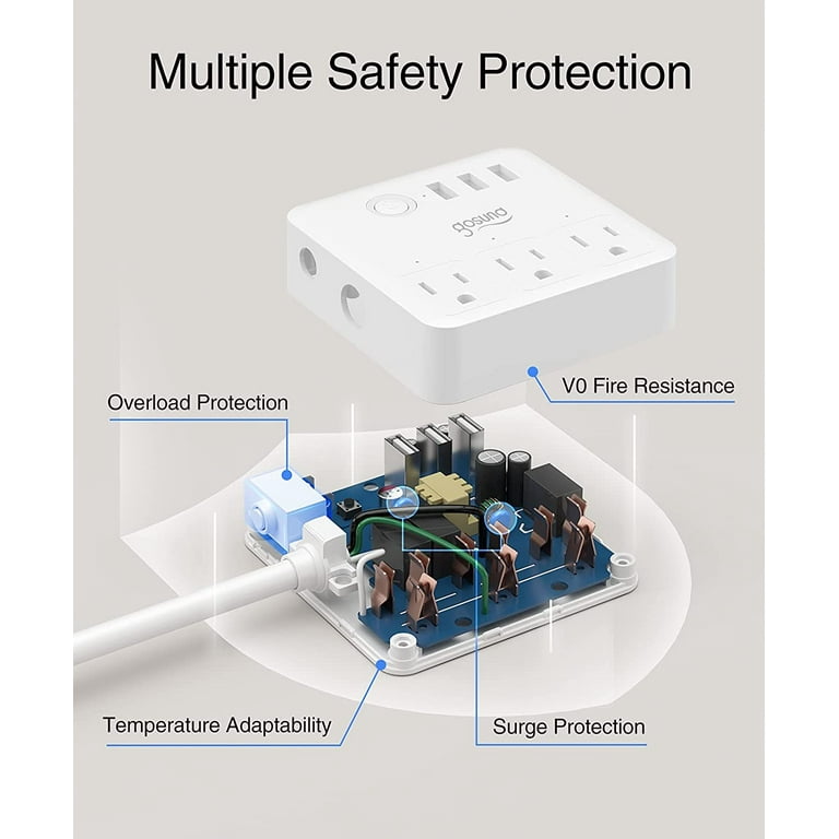 GOSUND SAMRT POWER STRIP - El enchufe inteligente