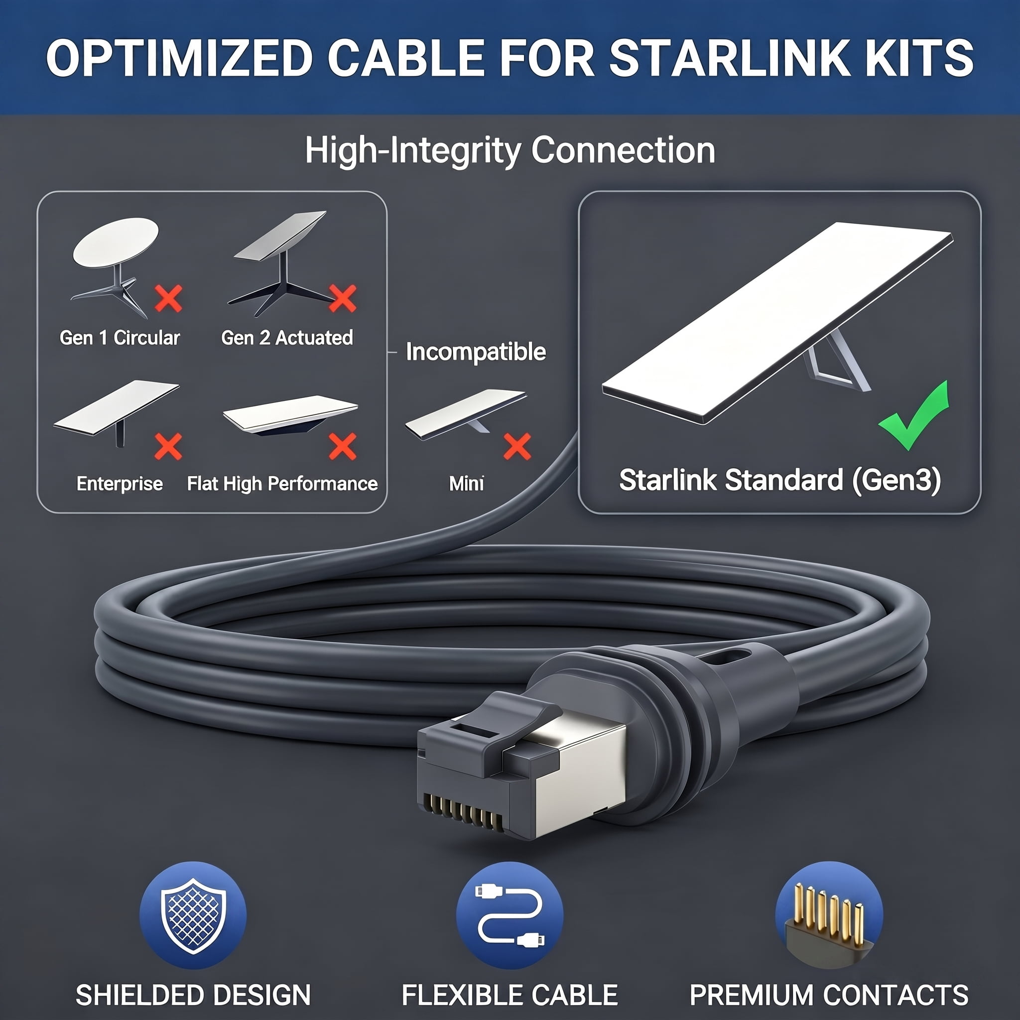 Diyanisly 75ft Starlink Gen 3 Weatherproof High Speed Ethernet Extension Cord for Rectangular V3, Outdoor/Indoor Replacement – Cat6,High Temp Resistant