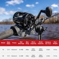 thumbnail image 6 of Piscifun Round Baitcasting Reel Size 60, Right Hand Retrieve, Carbon Fiber Drag, Freshwater and Saltwater Fishing Reel, 6 of 8