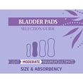 thumbnail image 3 of FitRight Incontinence Bladder Control Pads, Moderate Absorbency, 16 Count, 3 of 6
