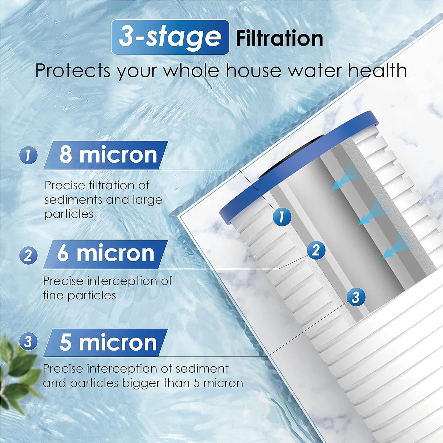 Waterdrop AP810 Whole House Water Filter, Replacement for AP810, AP801, AP811, WHKF-DWHBB, 5 Micron, 10" x 4.5", Well & Tap Water Filter, Pack of 3