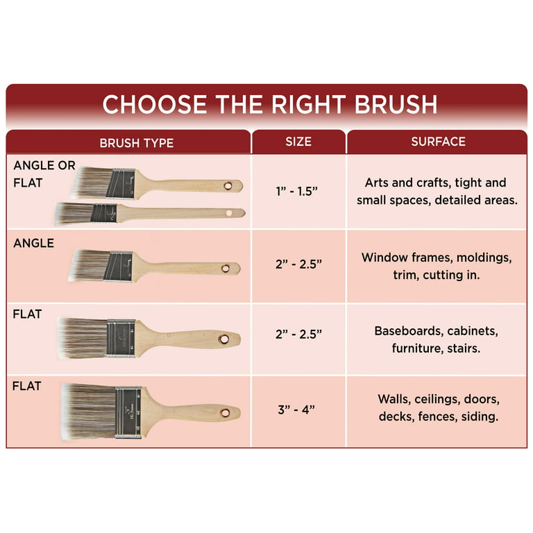 Paint Brush,Flat Sash,2 inch 1xrj6