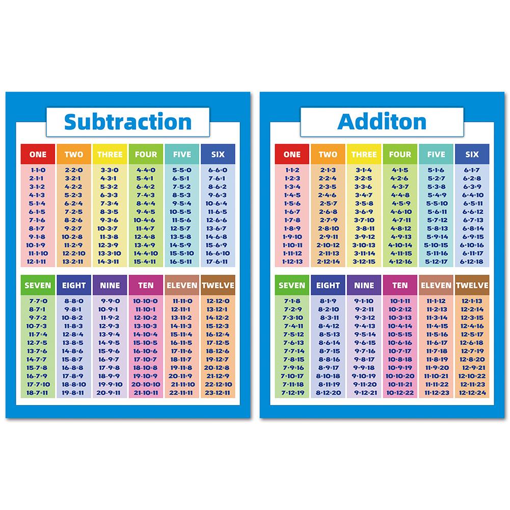 Multiplication 