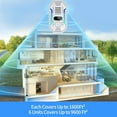 thumbnail image 5 of Ultrasonic Pest Repeler Plug in, Mouse Roach Rodent Bugs Mice Rats Mosquito Insect Spider Repelent Indoor Pest Control for House, Kitchen, Garage, Warehouse, Office, 5 of 7