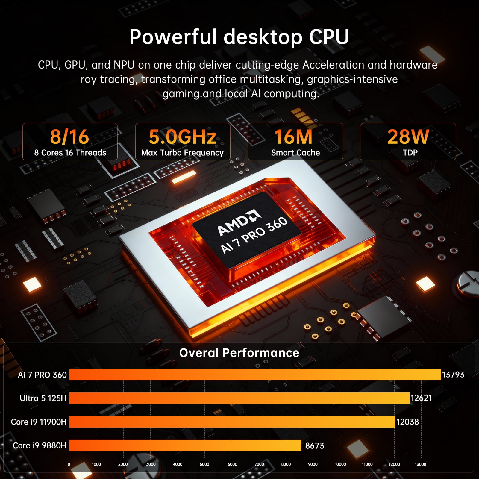 Thdeukoty AI Mini PC,AMD Ryzen AI 7 PRO 360,Radeon 880M,32G DDR5 1T SSD,Mini Gaming PC Windows 11 Pro Wifi6E/BT5.3/8K Qual Display(HDMI2.1/DP2.1)/2.5G Dual LAN