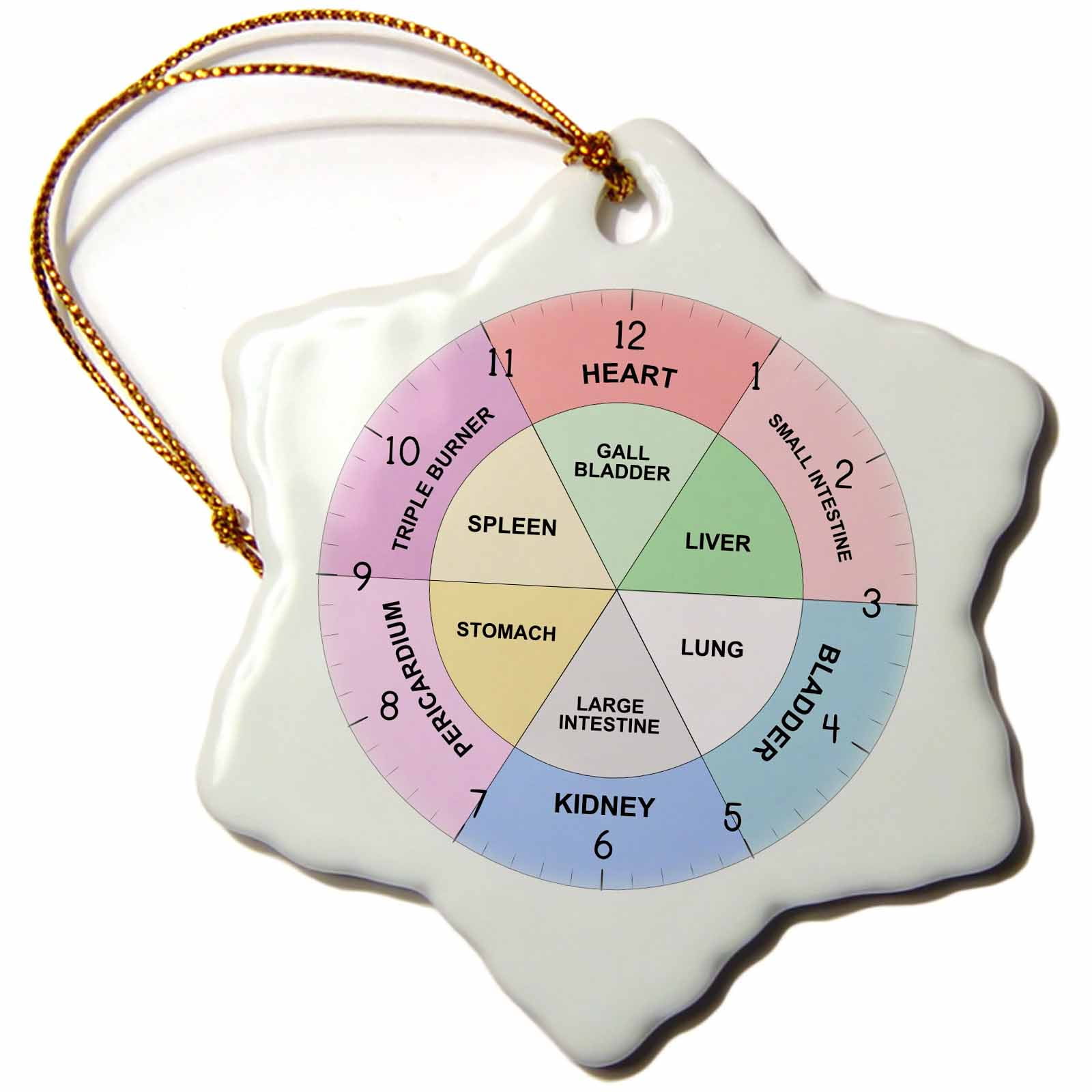 Chinese Organ Clock TCM Body Clock Traditional Chinese Medicine 3