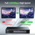 thumbnail image 3 of Conmutador Ethernet Gigabit PoE Aumox SG518P de 18 puertos y 250 W, 3 of 7