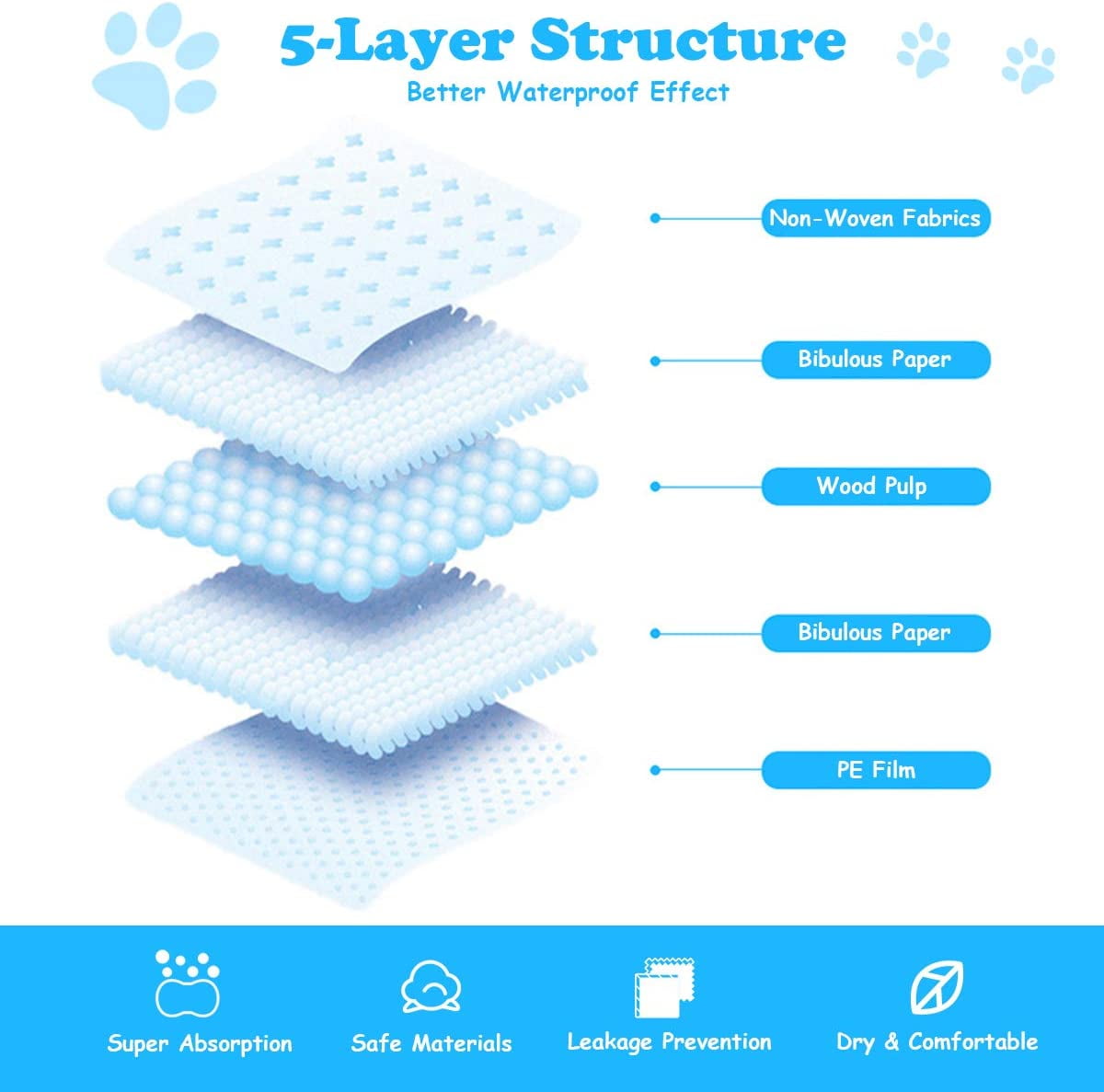 Puppy Pee Pads , 36''x30'' Dog Potty Pads, Powerful Absorbency, 5-Layer Design, Leak-Proof Disposable Pet Piddle Training Pad for Dogs Doggie Cats Rabbits