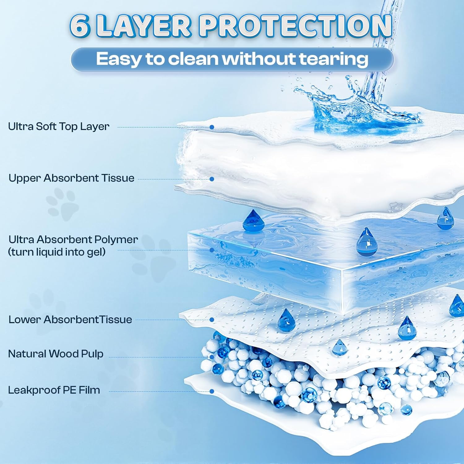 Super Absorbent & Leak-Proof Jumbo Size 36"x36" Pet Training Dog Pee Pads, Thicken Quick Dry Disposable Puppy Pee Pads, Potty Training Pads for Dogs Cats, Rabbits