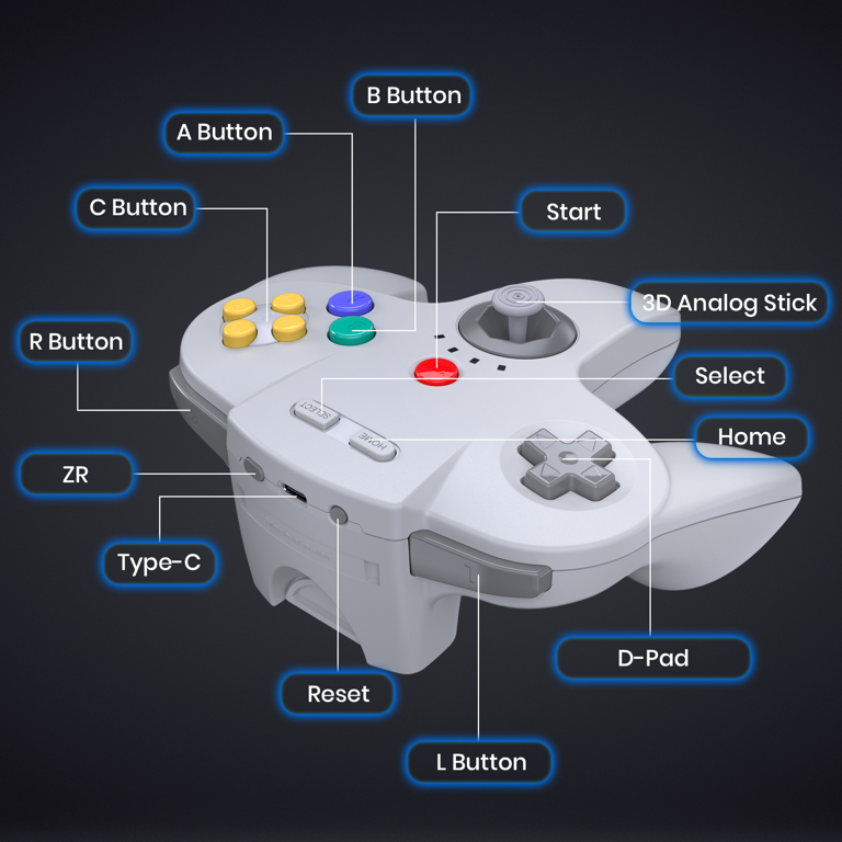 Luxmo Wireless 2.4G N64 Game Pad with USB for Switch System