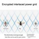 thumbnail image 2 of USB Bug Zapper Racket 2 en 1 Mosquito Swatter Mosquitoes Trap Lamp (), 2 of 5