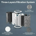 thumbnail image 5 of 2Pack HP302 HP201 Replacement Filter Compatible with Shark HP200 Series &HC502 Air Purifier MAX,HP200 Series HP202 HP201 &HP232 Filter Cleans Up to 99.98% Particles #HE2FKBAS,HE2FKBASMB, 5 of 7