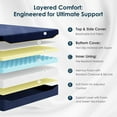 thumbnail image 2 of Hypoallergenic Queen Size Mattress, 12in Gel Memory Foam Medium Firm Mattress in a Box, Removable Washable Cover, Pressure Relief, Low Motion Transfer, CertiPUR-US, Navy Blue, 2 of 7